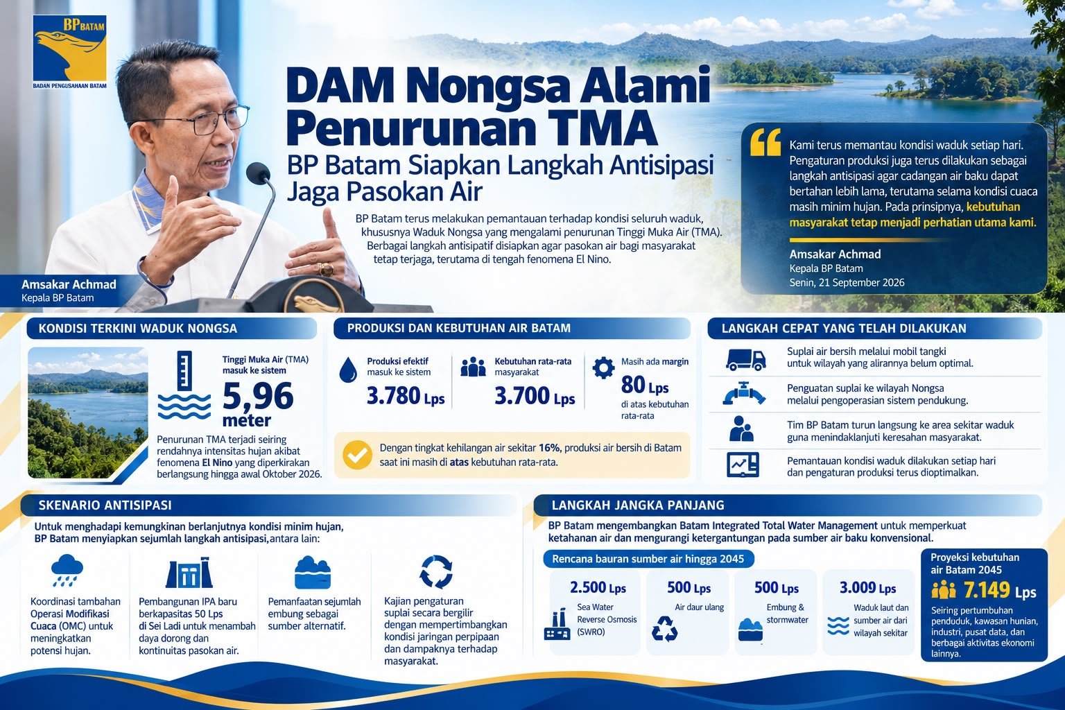 BP Batam Komitmen Jaga Ketahanan Produksi Air Baku, Antisipasi Dampak El Nino di Waduk Nongsa BP Batam Komitmen Jaga Ketahanan Produksi Air Baku, Antisipasi Dampak El Nino di Waduk Nongsa